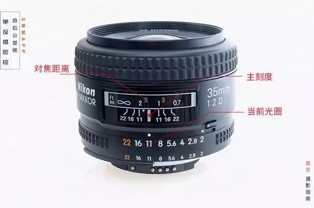 相机镜头上里面那排数字是干嘛用的？