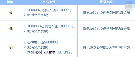 QQ心悦会员怎么开通 有什么用
