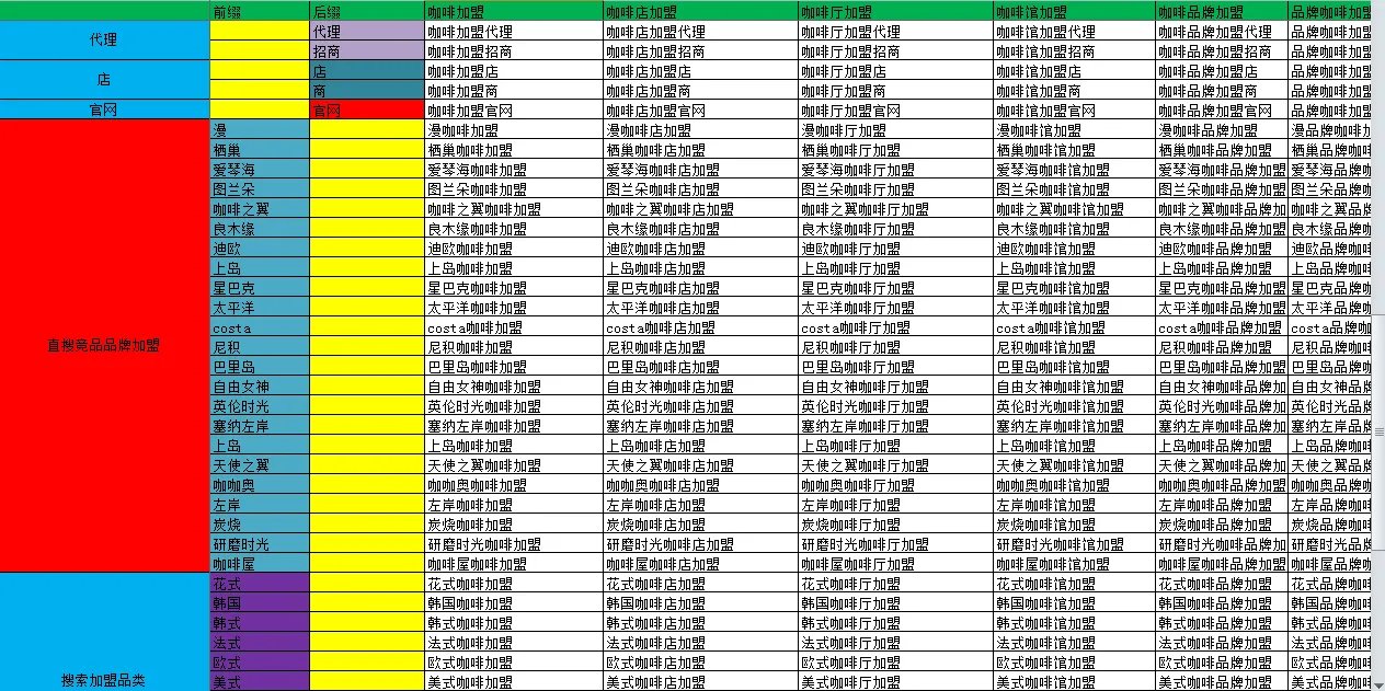 搜索关键词如何扩展？用小脑袋关键词扩展工具如何