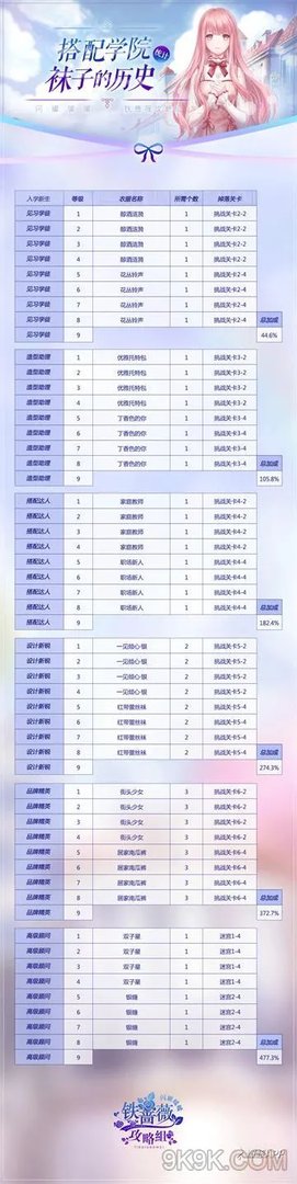闪耀暖暖搭配学院所需材料全攻略