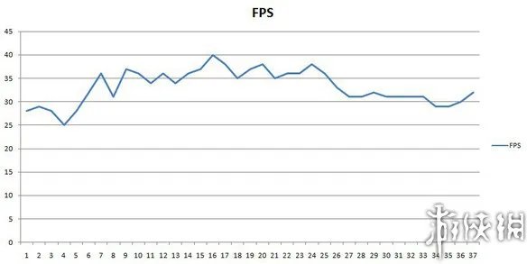 国产Steam主机芒果玩加评测 大型游戏的简便方案