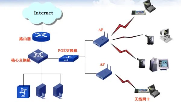 WLAN是什么意思?