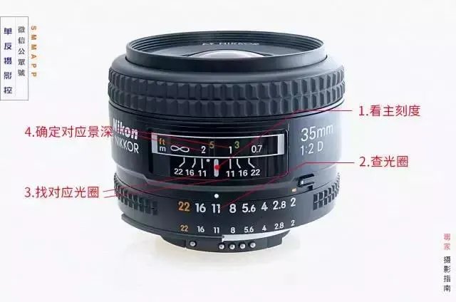 相机镜头上里面那排数字是干嘛用的？