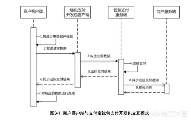 余额宝的安全性和银行相比怎么样？