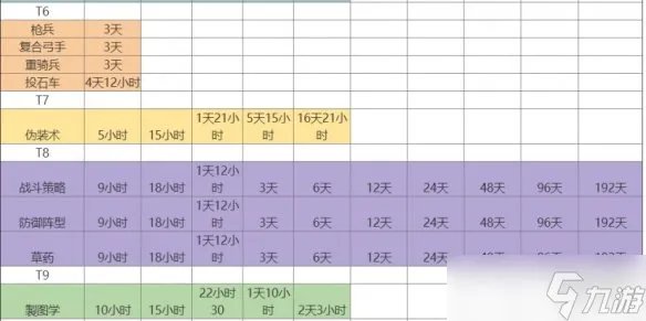 《万国觉醒》新手攻略大全 新手入门攻略