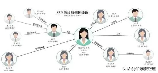 吉林新增6个本地确诊，都在舒兰，中小学开学怎么办？