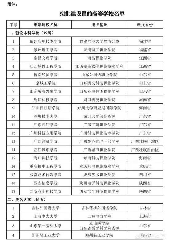 蓝翔技校改名蓝翔技师学院，还有哪些学校改了名？