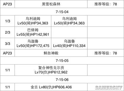 FGO第七章流程攻略 第七章选择攻略