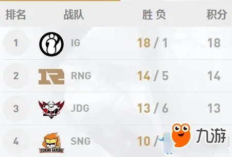 《LOL》2018LPL夏季季后赛名单 lpl季后赛赛程时间表一览