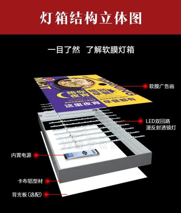 什么叫软膜灯箱