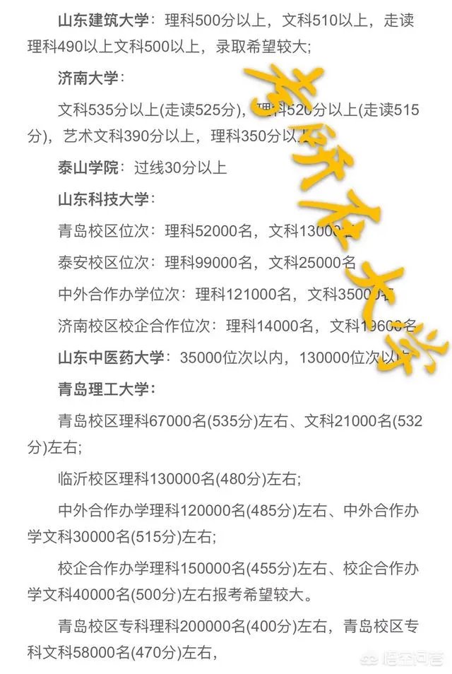 2018年山东各个大学的高考分数线是多少？