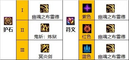 dnf110级鬼泣技能怎么加点 2023鬼泣技能加点推荐