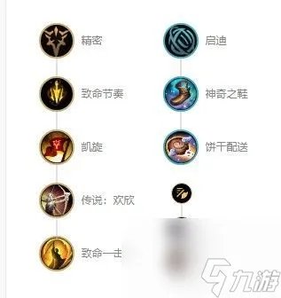 2023英雄联盟图奇怎么出装 2023图奇出装推荐