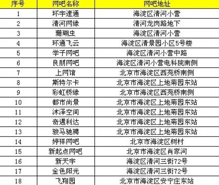《封神榜国际版》炼道修仙礼包 网吧发放