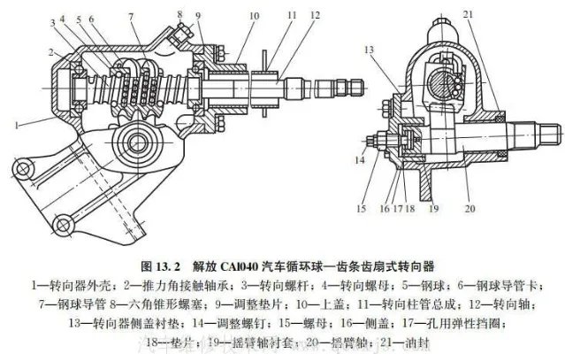 转向器的种类和构造