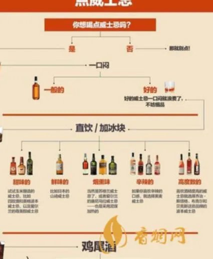 威士忌一瓶多少钱？知晓价格，享受品质