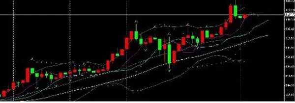 【石油价格走势图】原油价格走势图怎么看 石油行情走势图怎么看