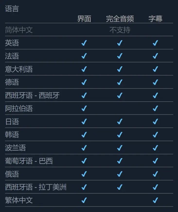《使命召唤16》Steam版多少钱?Steam版详情一览
