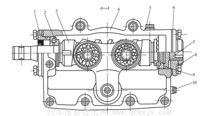 转向器的种类和构造
