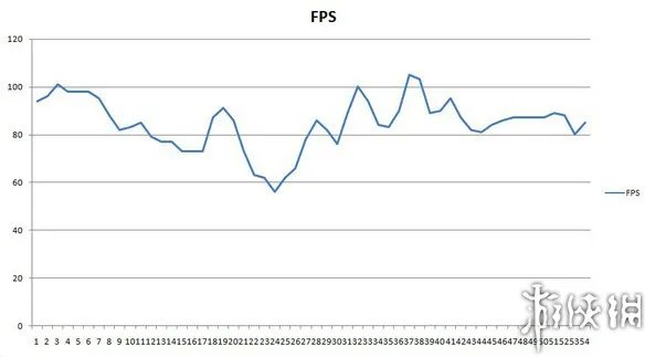 国产Steam主机芒果玩加评测 大型游戏的简便方案