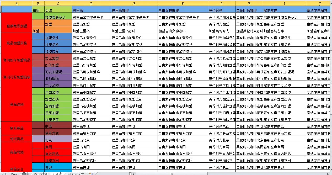 搜索关键词如何扩展？用小脑袋关键词扩展工具如何