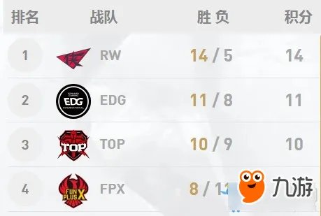 《LOL》2018LPL夏季季后赛名单 lpl季后赛赛程时间表一览