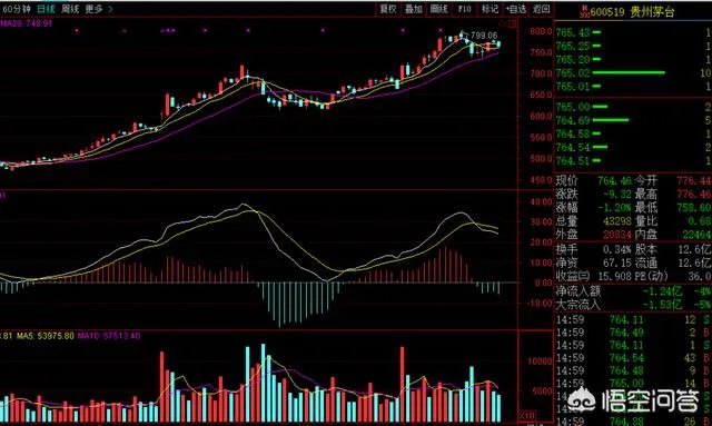 如何看待贵州茅台总经理再谈股价酒价“暴涨暴落，不符合茅台良好形象”？