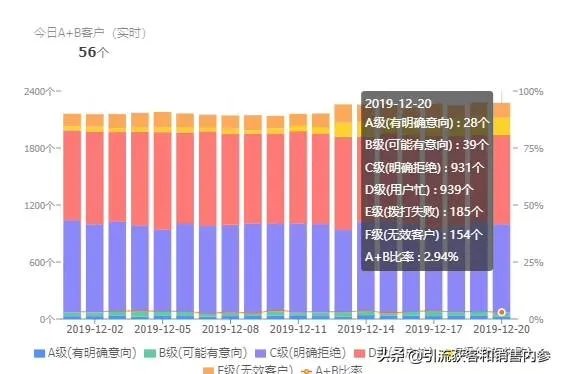 智能客服机器人好用吗？