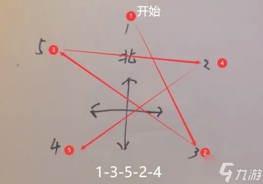 原神沿着岩尊像寻找碎片怎么做
