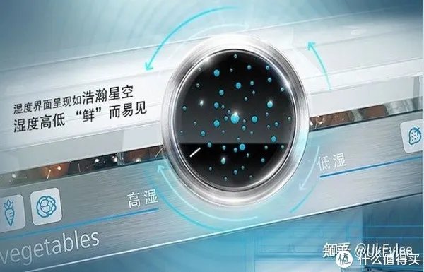 博世冰箱怎么样