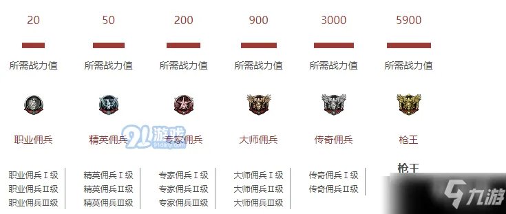 《穿越火线》排位等级2021顺序介绍 排位等级怎么样