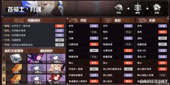 《崩坏3》往世乐土攻略 角色Buff及刻印选择推荐表