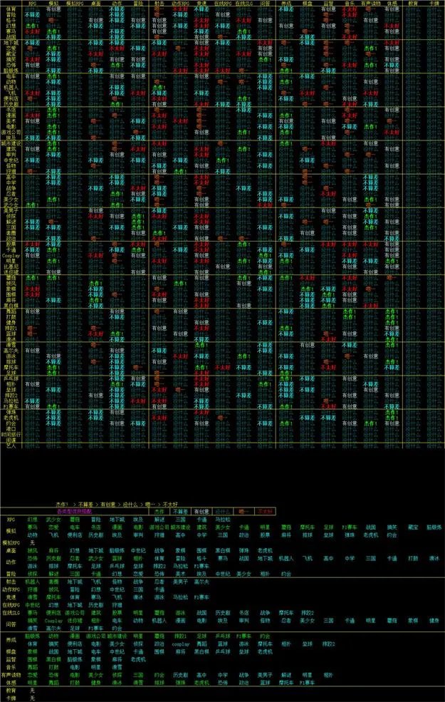 游戏发展国开局玩法攻略