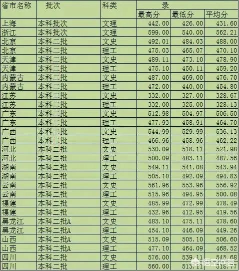 西华大学怎么样？
