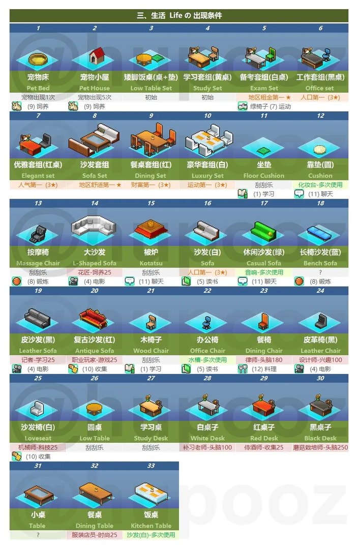 住宅梦物语物品家具解锁条件攻略