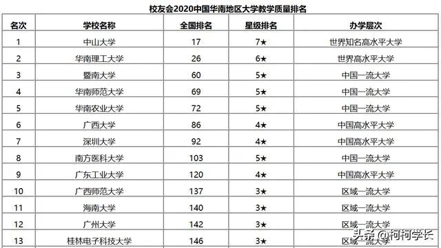广西大学怎么样？