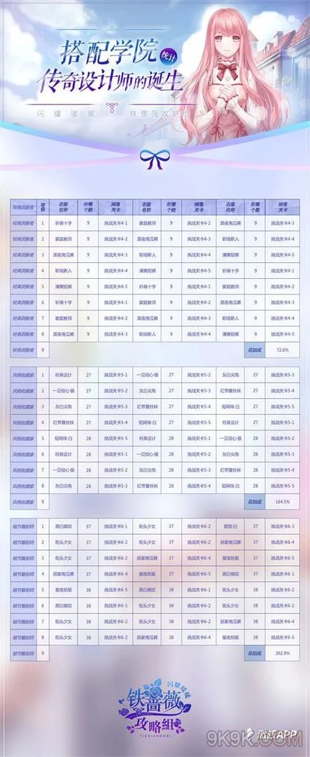 闪耀暖暖搭配学院所需材料全攻略
