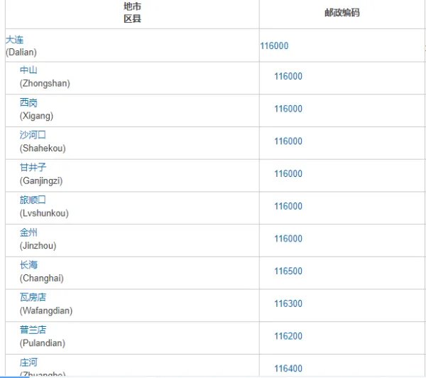 大连市开发区邮编