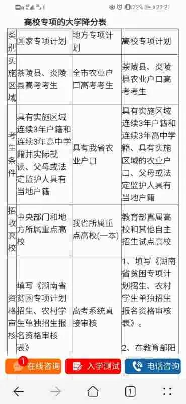 高校专项的大学降分表