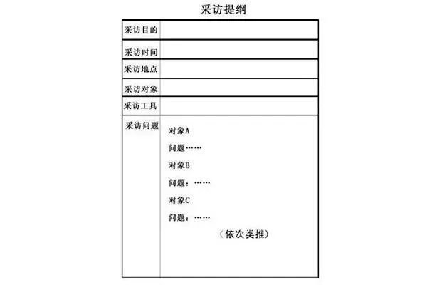 怎么写采访提纲？