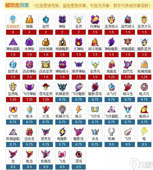 赛尔号属性克制表2022最新一览