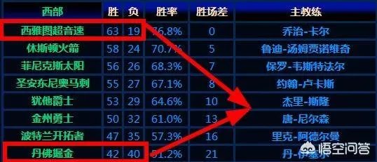 NBA历史上出现过几次黑八奇迹？