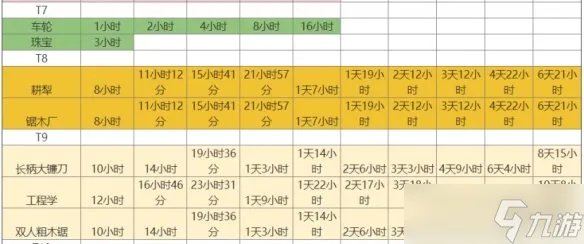 《万国觉醒》新手攻略大全 新手入门攻略