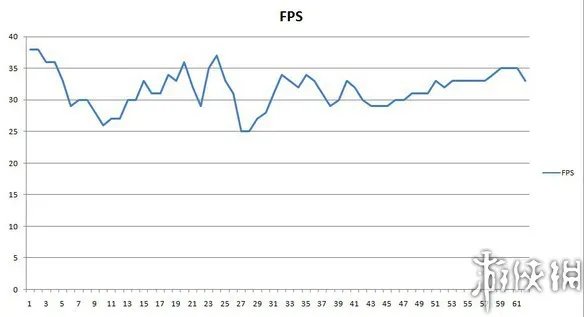 国产Steam主机芒果玩加评测 大型游戏的简便方案