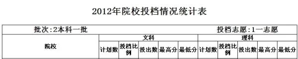 曲阜师范大学录取分数线是多少
