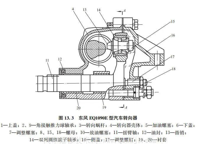 转向器的种类和构造