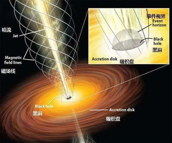 宇宙中最大的黑洞究竟有多可怕？