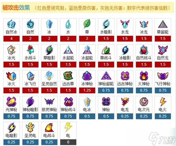赛尔号属性克制表2022最新一览