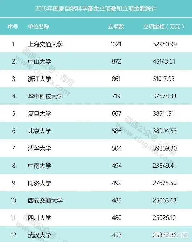 南京信息工程大学怎么样？