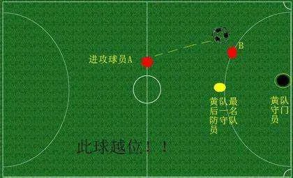 足球越位是什么意思